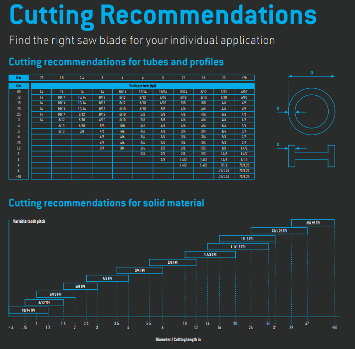 Bandsaw_blade_Cutting_recommendations_Millennium_Machinery_Ltd
