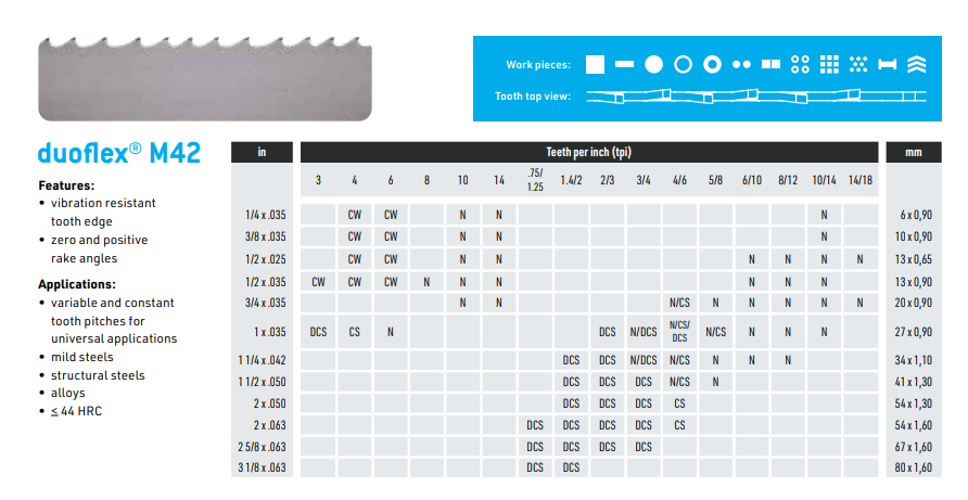 M42_Bandsaw_blades_Millennium_Machinery_ltd