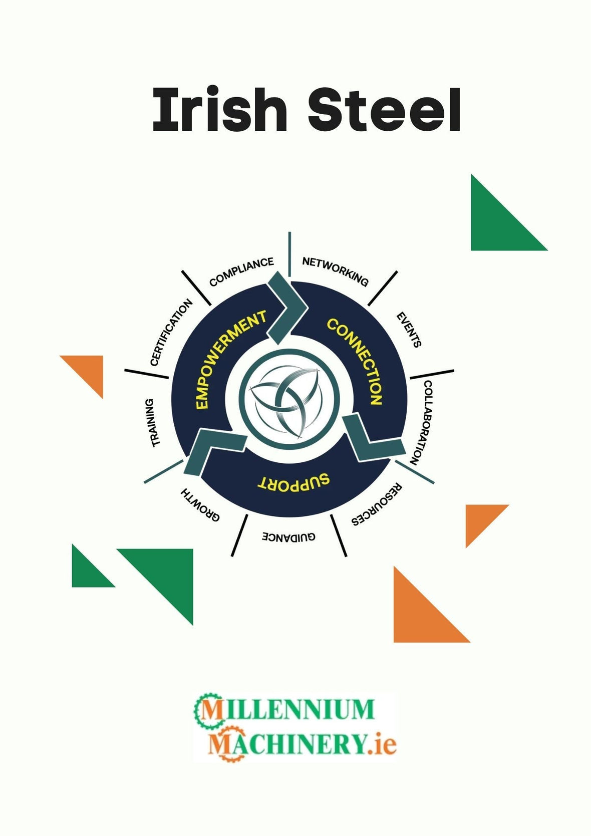 We’re Proud to Join Irish Steel: Driving Innovation in Metal Fabrication Across Ireland