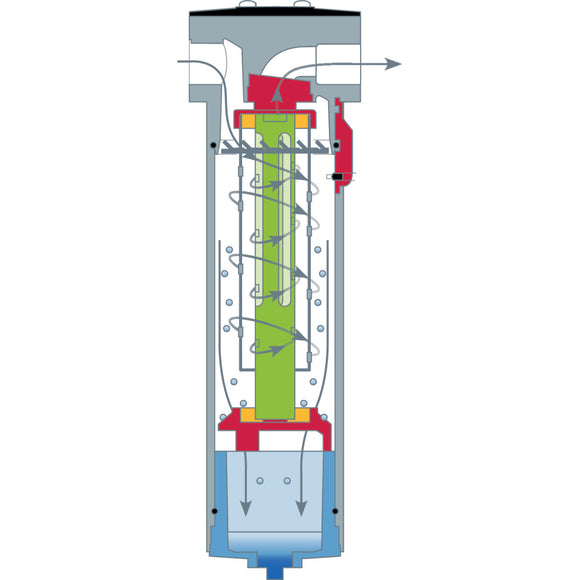 Fine filter CLEARPOINT® 3eco S040 FWF