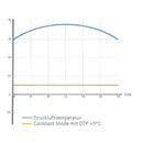 Membrane dryer DRYPOINT M eco control DEC1-30S-6