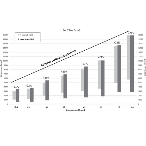 Screw compressor A-K-MAX 90-13 VS (PM)