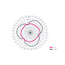 Workpiece probe Blum TC 62RC BRC Wireless technology (without tool holder)-3