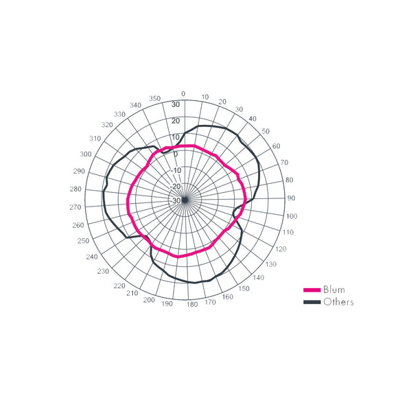 Workpiece probe Blum TC 62RC BRC Wireless technology (without tool holder)