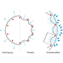 Pure air dust extractor RLA 3001 P-4