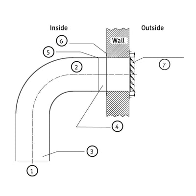 Starter set Ø 300 mm - 0